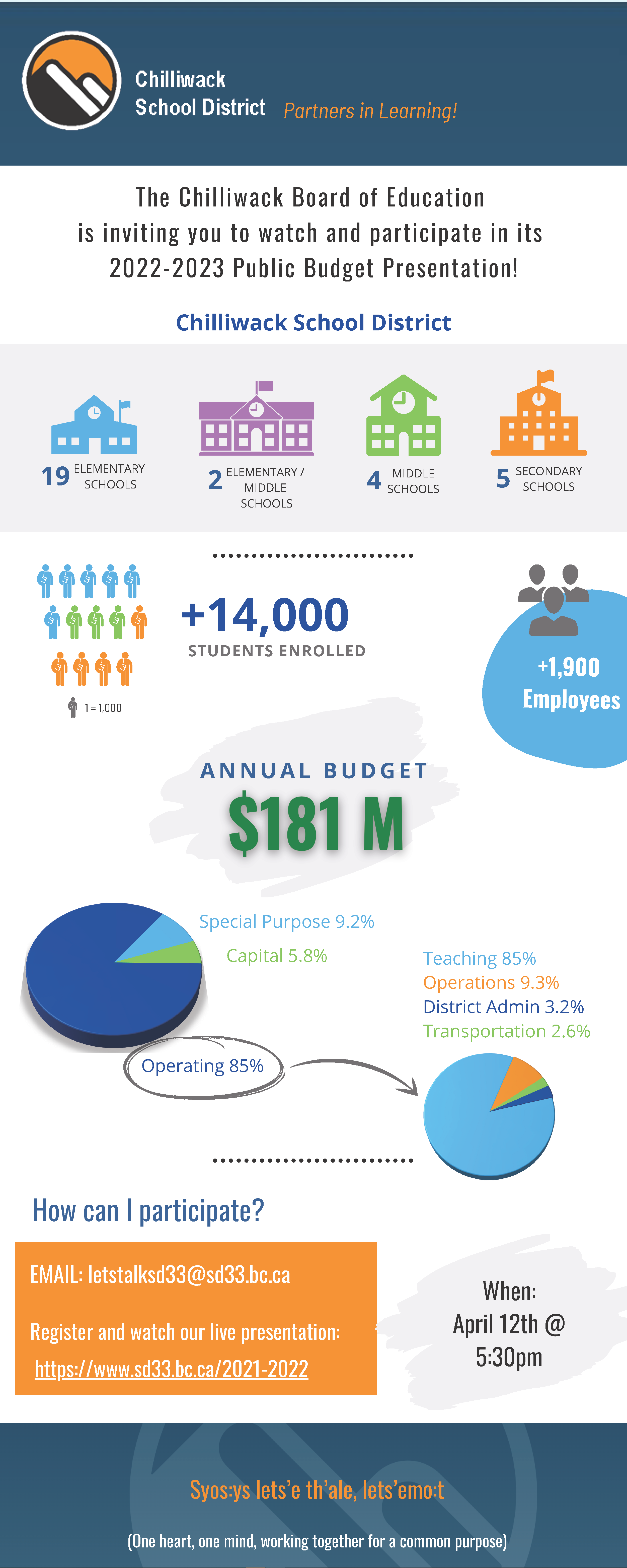 Public Budget Infographic 2022-23