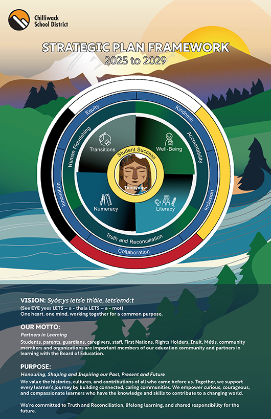 Strategic Plan Framework